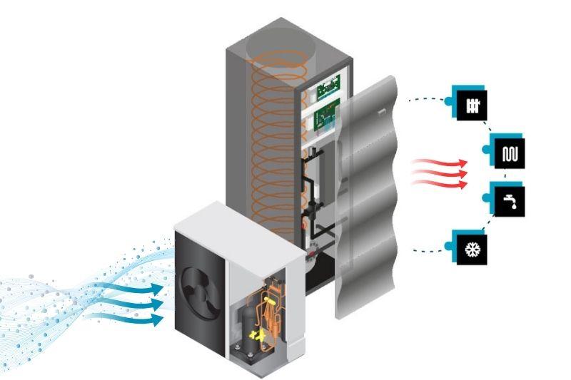 Delovanje zunanje in notranje enote