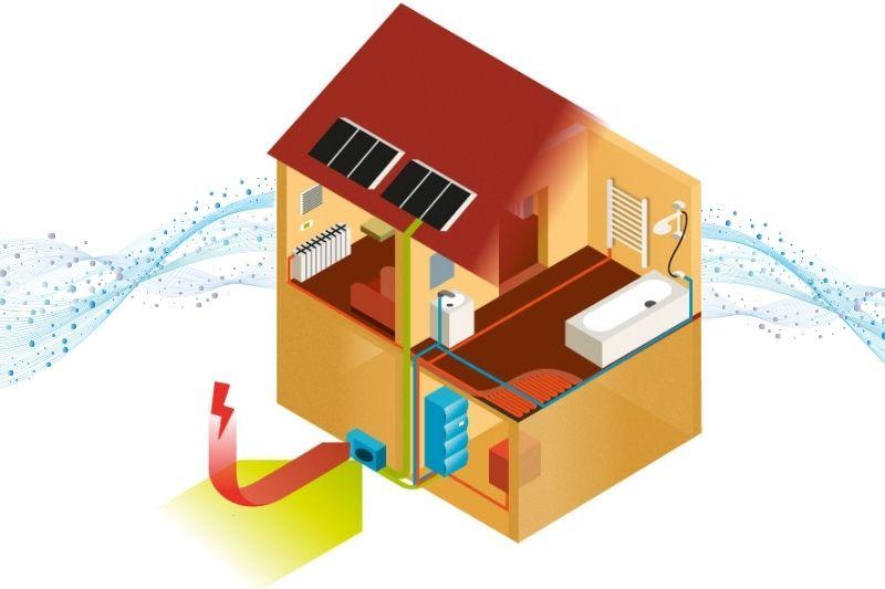 Delovanje toplotne črpalke zrak-voda