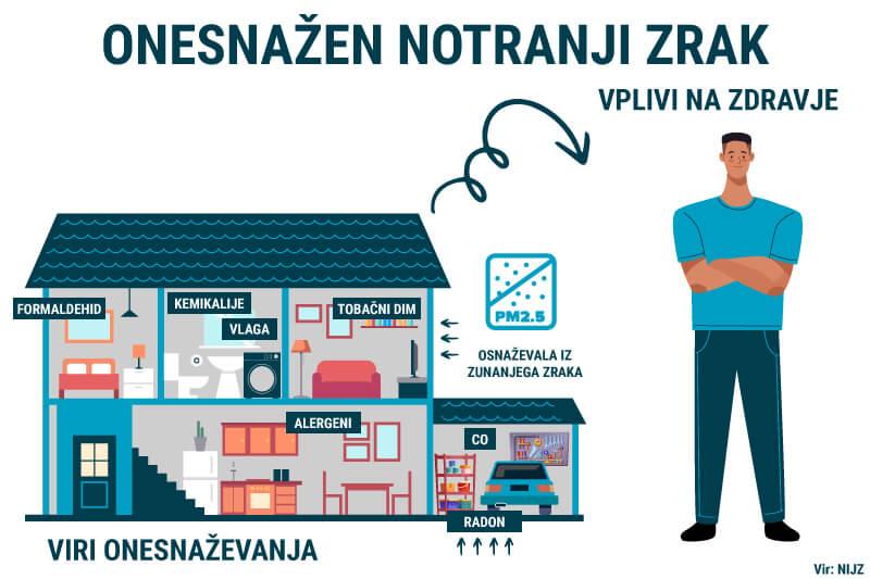 Vpliv onesnaženega zraka na zdravje