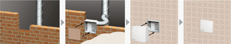 Centralno prezračevanje zraka Orcaenergy