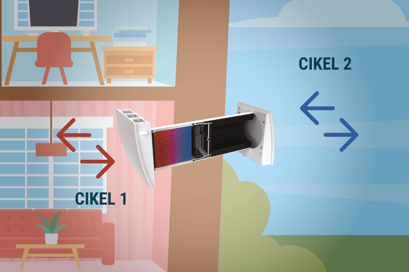 Rekuperacija zraka Orcaenergy