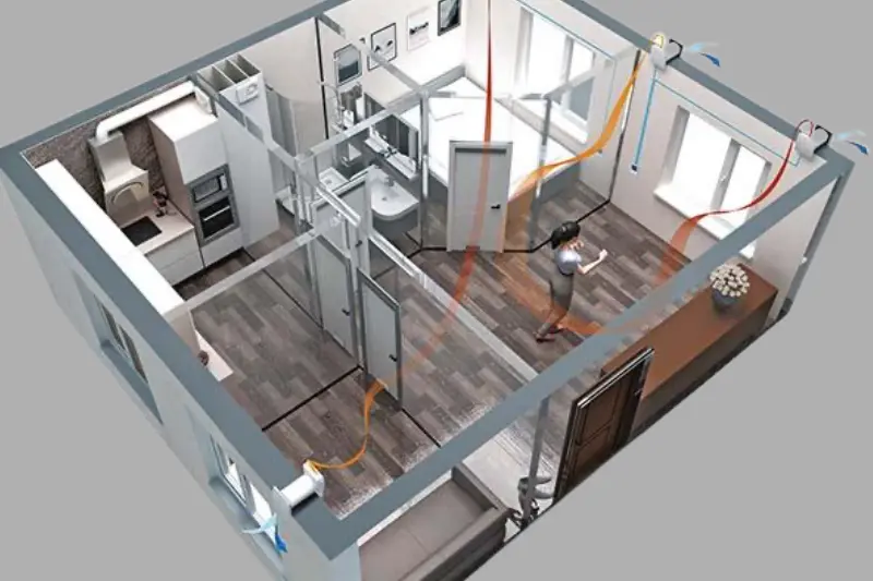 Izmenjevanje zraka z rekuperacijo toplote