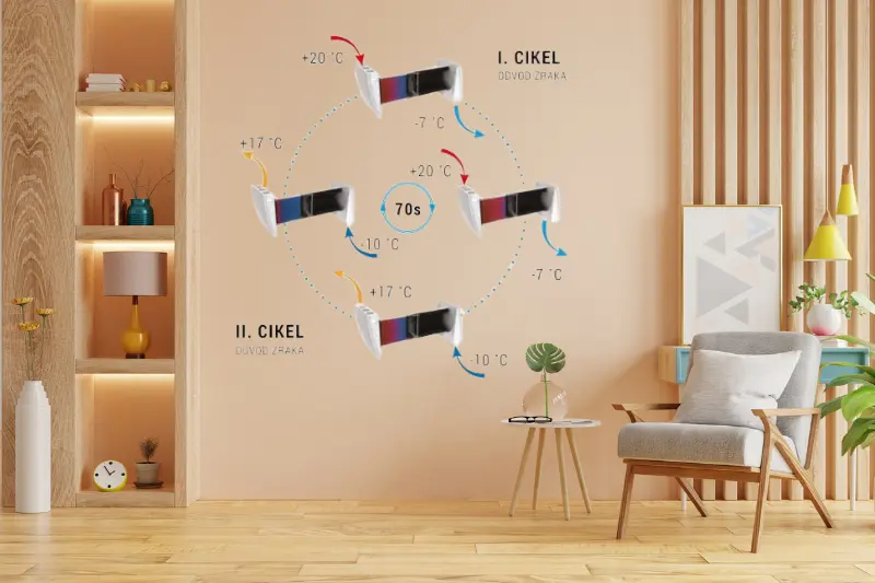 Lokalni prezračevalni sistem